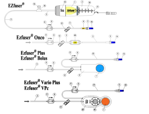 Ezfuser User Guide